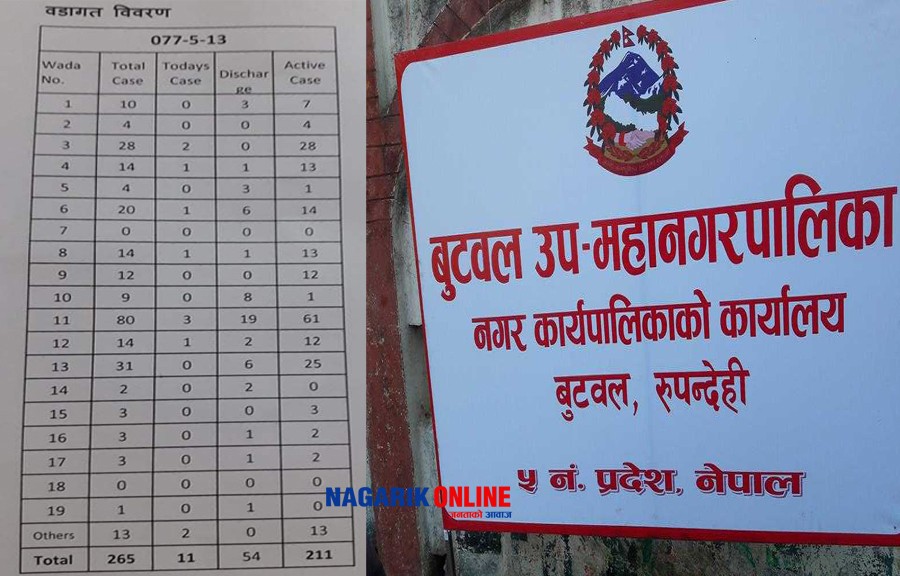 butwal corona.jpg