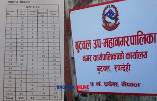 बुटवलमा सक्रिय कोरोना संक्रमितको संख्या २११ पुग्यो, कुन वडामा कति संक्रमित ? [तालिका सहित]