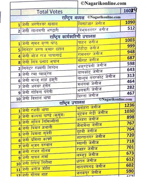 JCI LIST VOTE.jpg
