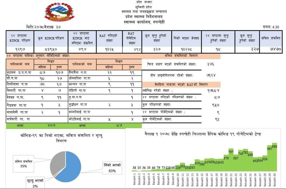 rupandehi.jpg