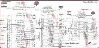 कांग्रेसको प्रदेशसभा क्षेत्रीय अधिवेशन : रूपन्देही क्षेत्र न.-२ मा पाैडेल समुहको बर्चश्व (नामावलीसहित)