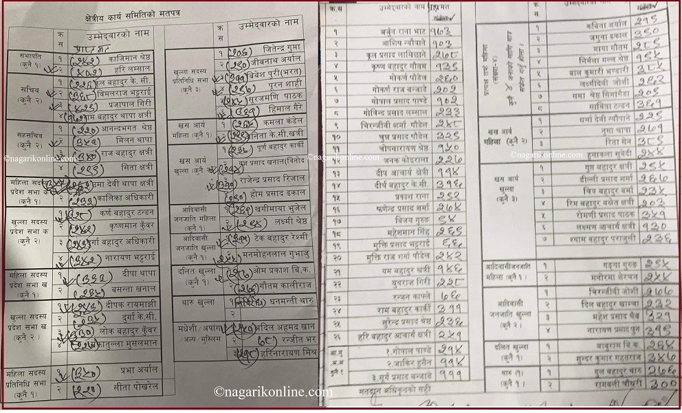 result congress.jpg