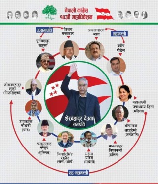 कांग्रेस सभापतिमा देउवाले दिए उम्मेदवारी,महामन्त्रीमा महत र पौडेल