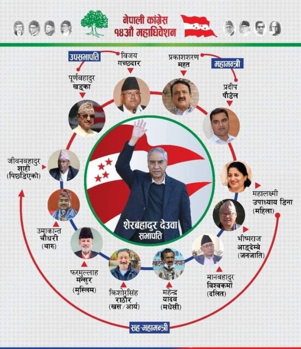 कांग्रेस सभापतिमा देउवाले दिए उम्मेदवारी,महामन्त्रीमा महत र पौडेल