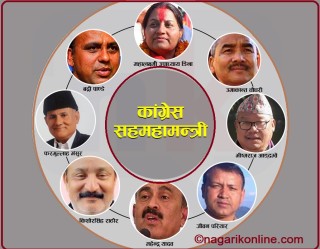 कांग्रेसको १४ औं महाधिवेशन : पदाधिकारीको मतगणना सकियो,क-कस्ले जिते ?