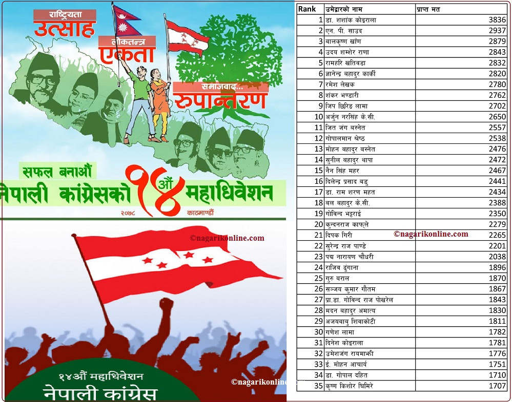 congress-ccm top 35.jpg