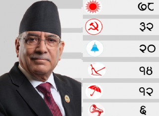 प्रचण्डलाई प्रधानमन्त्री बनाउन बालकोटमा सहमति, दाहाल-ओलीले पालैपालो चलाउने