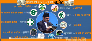 आगामी आर्थिक वर्ष २०८०/०८१ का लागि १७ खर्ब ५१ अर्ब रुपैयाँको बजेट
