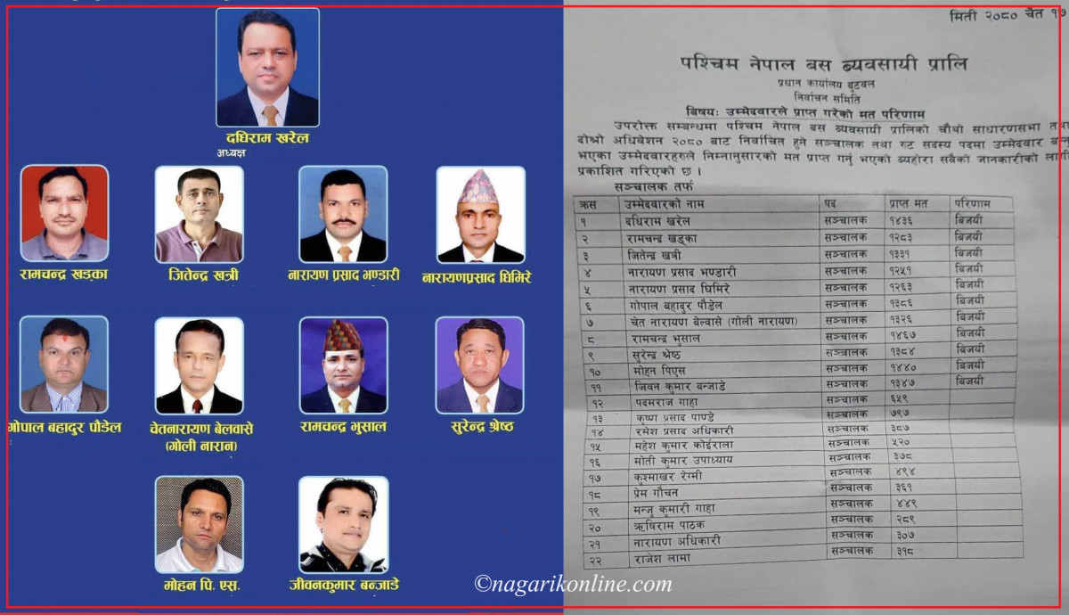 पश्चिम नेपाल बस व्यवसायीमा पाँचाैपटक अध्यक्ष बने खरेल,प्यानलै विजयी (सूचीसहित)