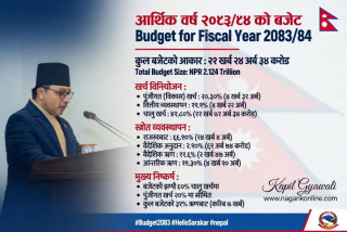 आगामी आर्थिक वर्षका लागि २१ खर्ब २४ अर्ब ३४ करोड बराबरको बजेट प्रस्तुत